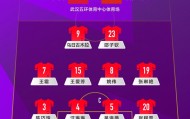 中国女足VS俄罗斯首发：吴海燕队长 王霜、张琳艳先发 王爱芳登场